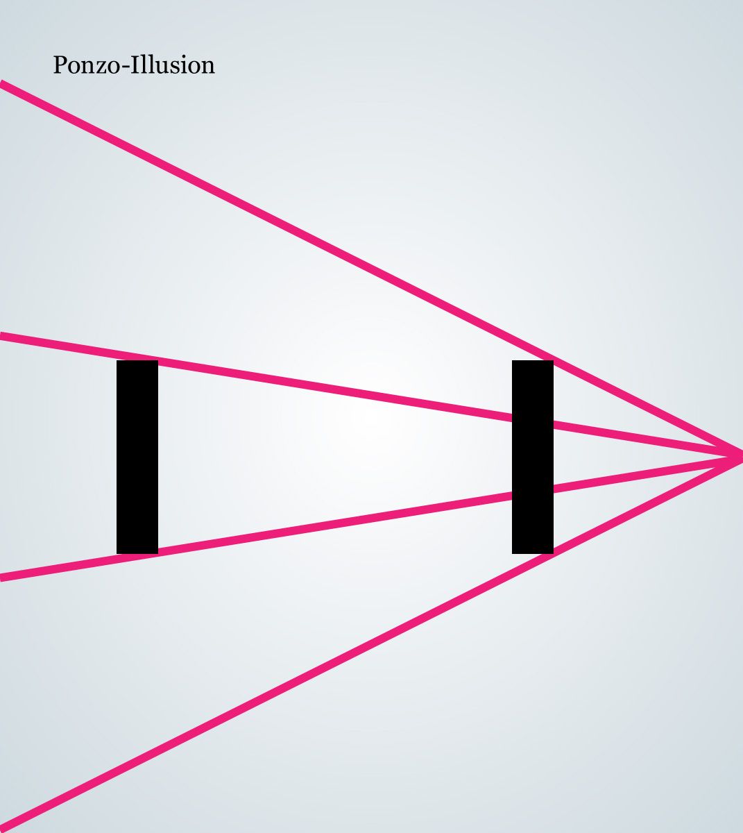 Ponzo Illusion Psychology Definition